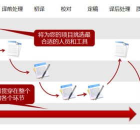 文档翻译
