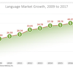 精艺达翻译公司跻身全球100强语言服务提供商