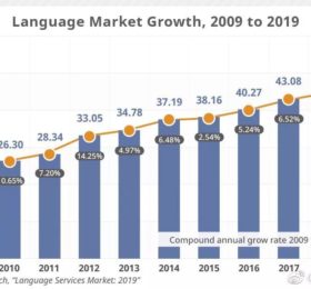 语言服务：2019回顾和2020年展望 （二）