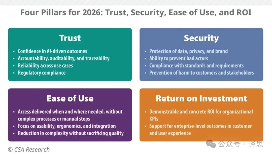 CSA Research 2026年十大预测