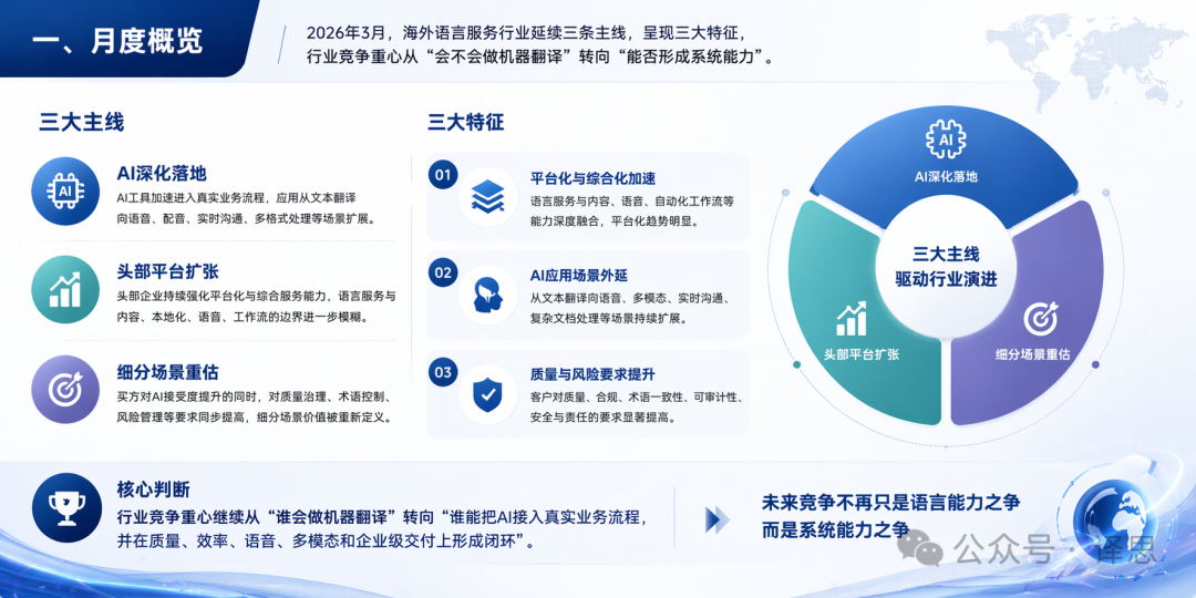 语言服务行业海外动态月报（2026年3月）