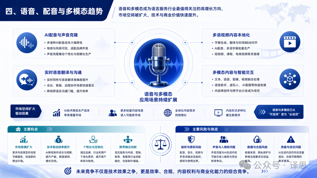 语言服务行业海外动态月报（2026年3月）