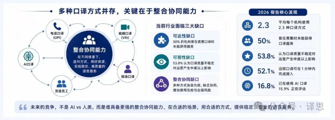 State of Interpreting Technology 2026