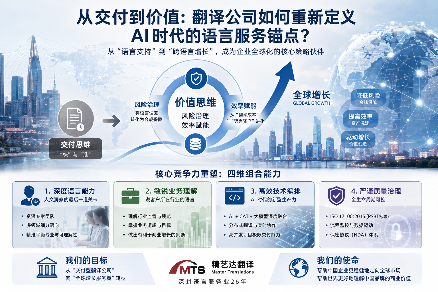 翻译公司如何重新定义 AI 时代的语言服务锚点?