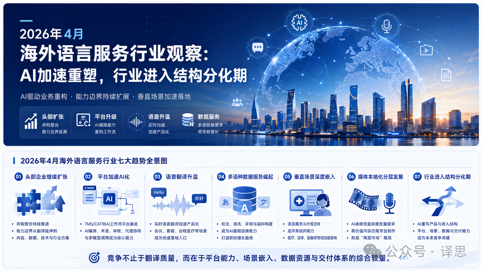 2026年4月海外语言服务行业观察