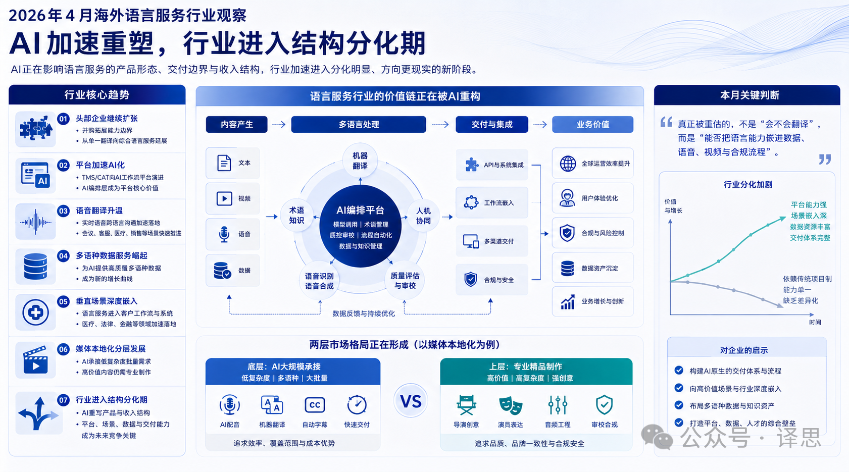 2026年4月海外语言服务行业观察