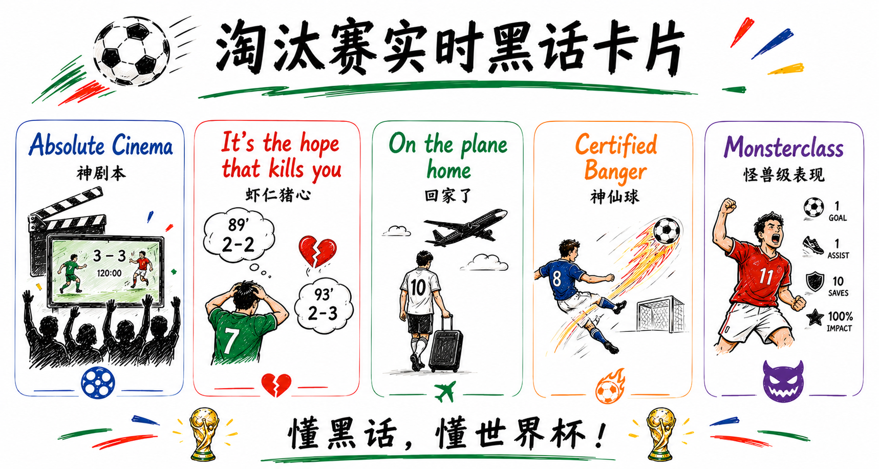 2026 淘汰赛实时黑话卡片