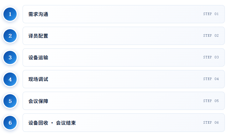 精艺达服务流程