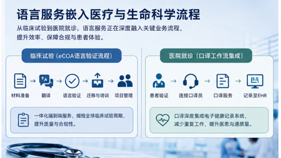 语言服务行业海外动态月刊