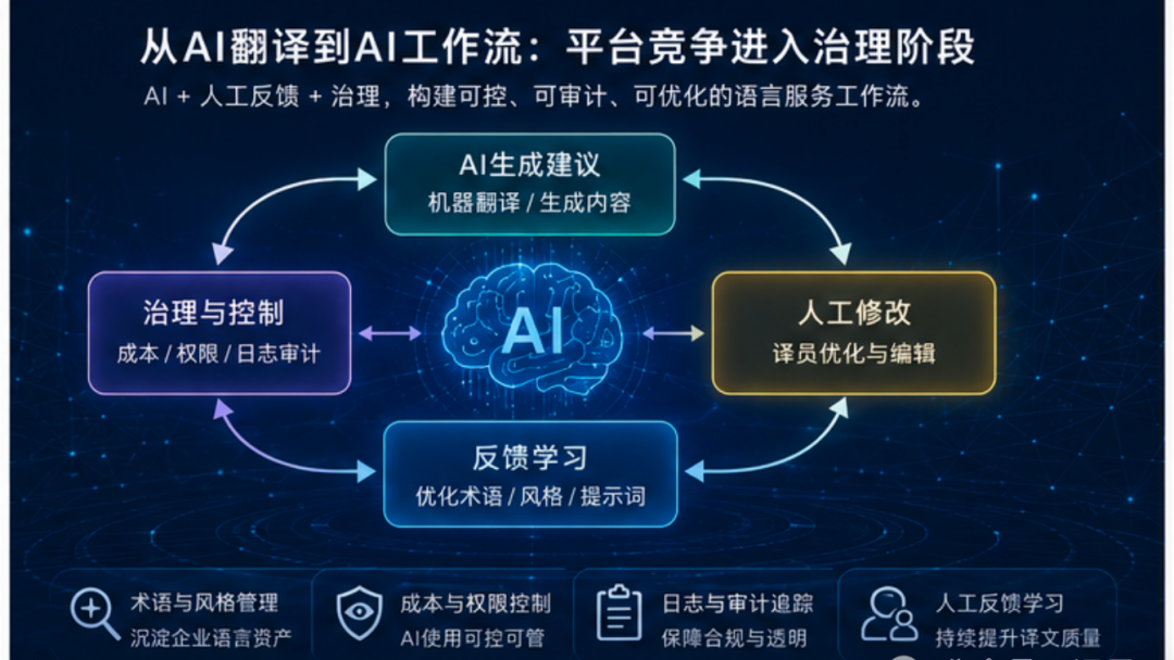语言服务行业海外动态月刊